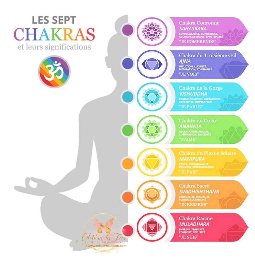 meditation chakras, chakra, chakras, meditation nettoyage des chakras, reiki, le reiki, eft, guerison des chakras, guerison des 7 chakras, les 7 chakras, equilibrer les chakras, comment équilibrer les chakras, comment equilibrer ses chakras